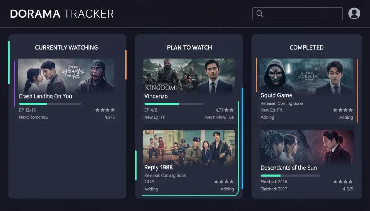 Interface de aplicativo digital para organização de doramas, com categorias de acompanhamento e datas de lançamento.